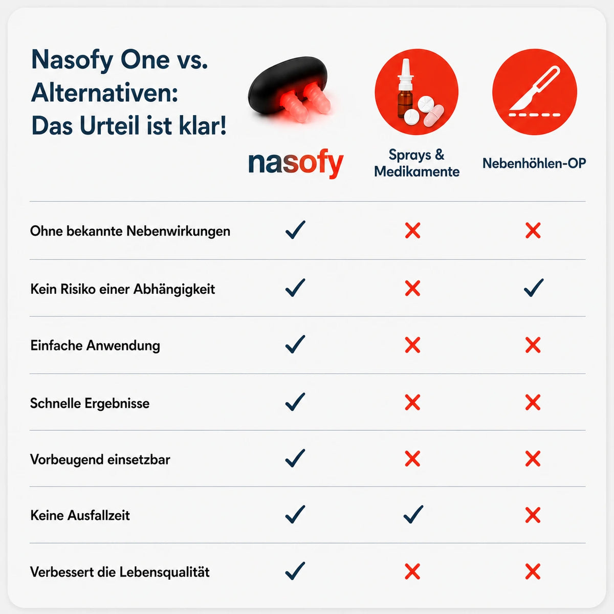Nasofy One